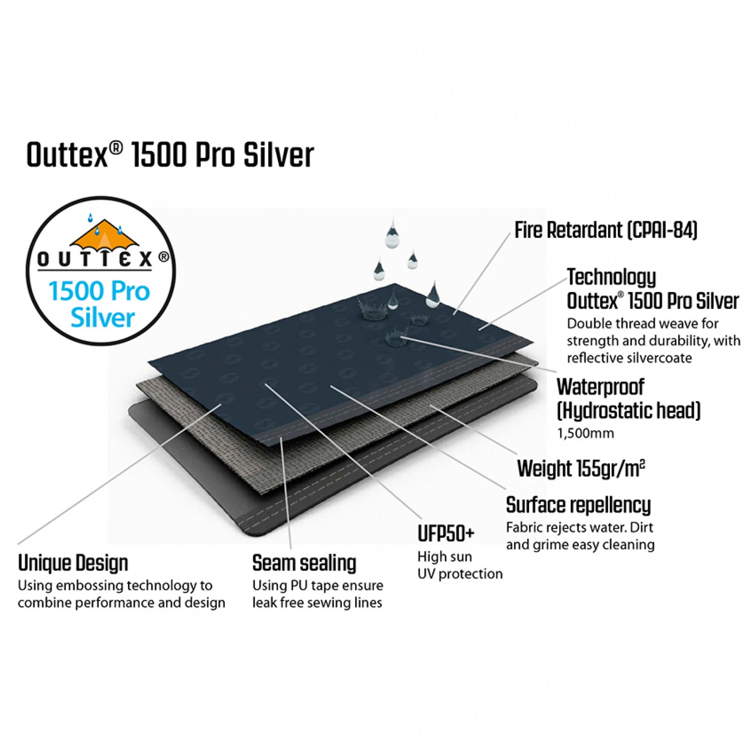 Outwell Summer Lounge XL - Gruppenzelt 12 Outwell Summer Lounge XL - Gruppenzelt – Bild 10